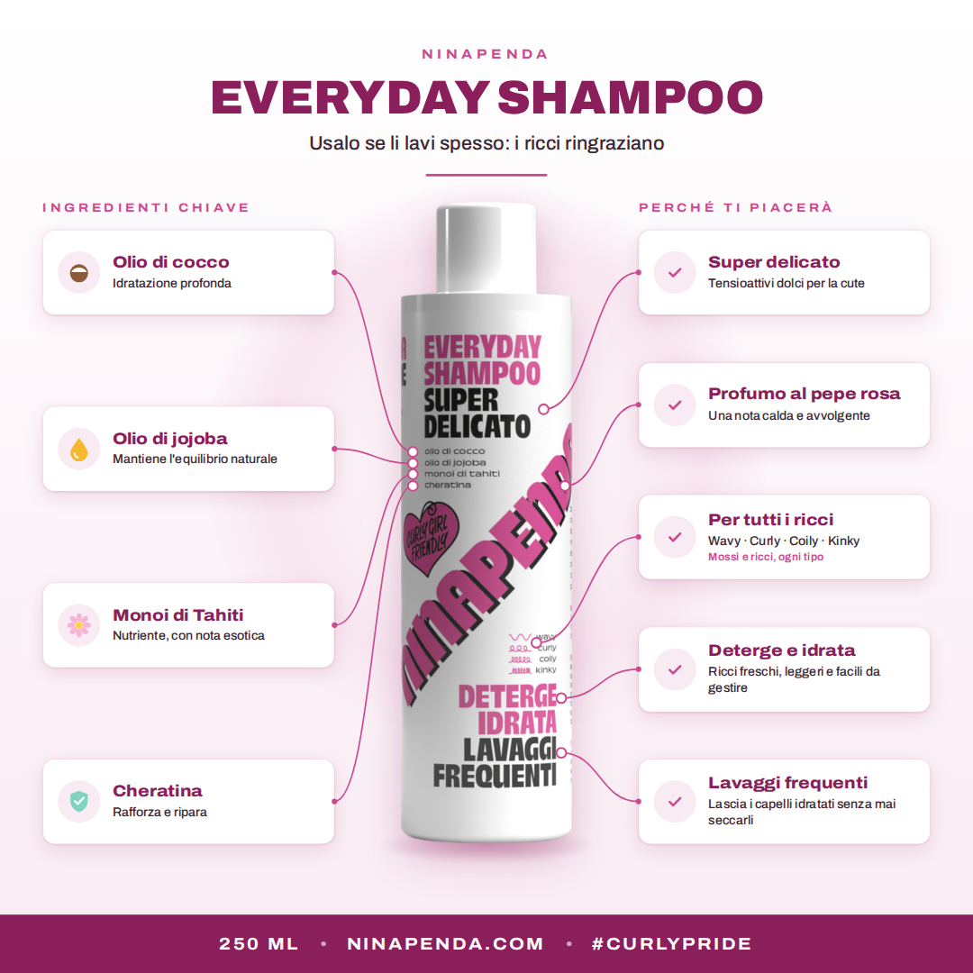Everyday Shampoo